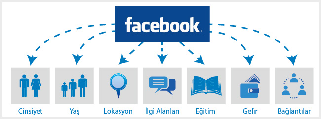 facebook_reklam